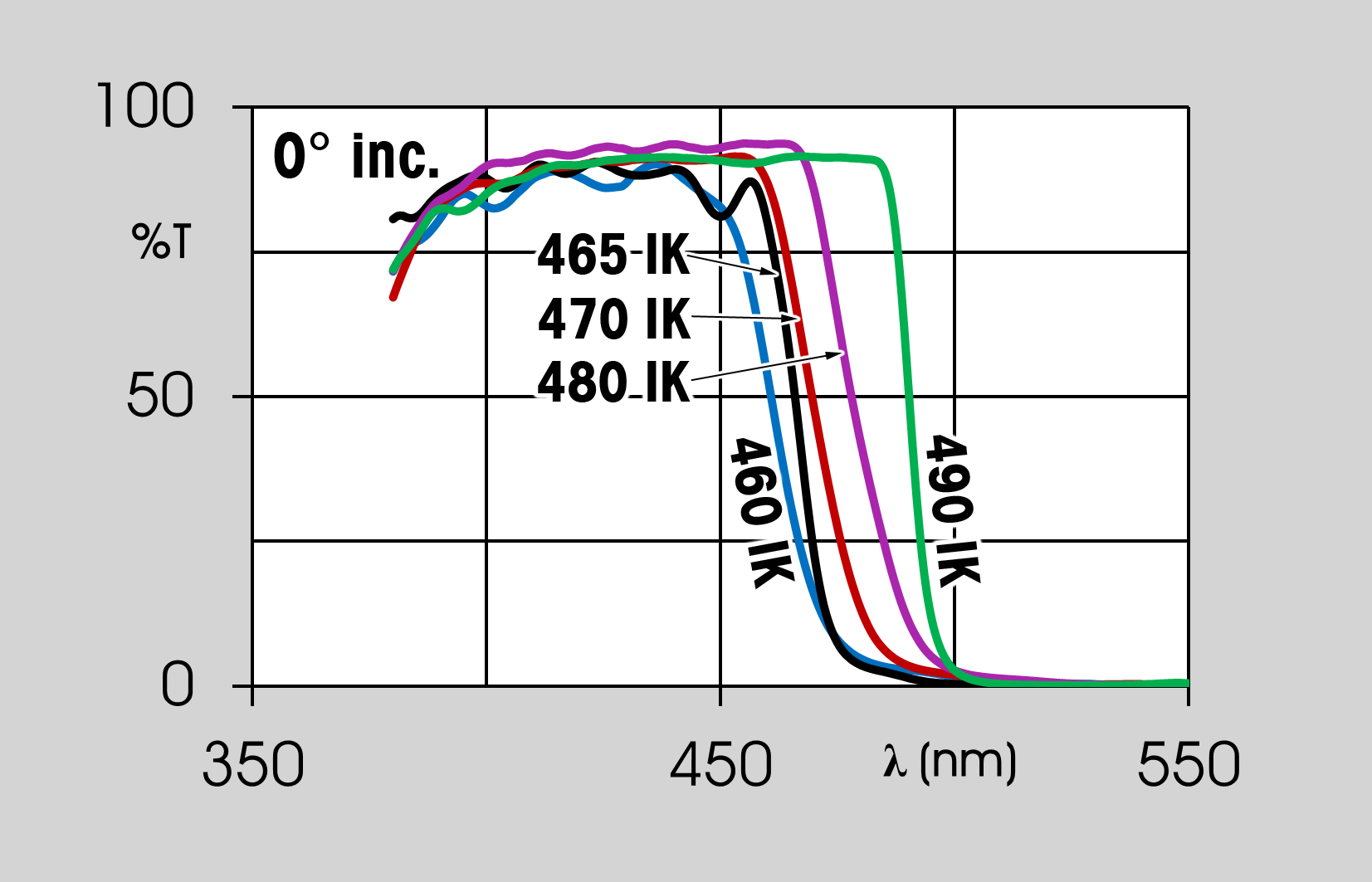 dichroic filters graph